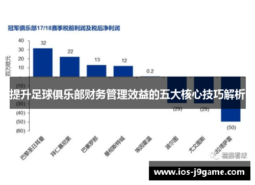提升足球俱乐部财务管理效益的五大核心技巧解析