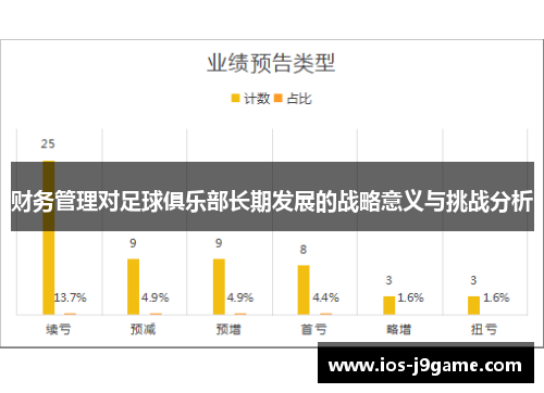 财务管理对足球俱乐部长期发展的战略意义与挑战分析