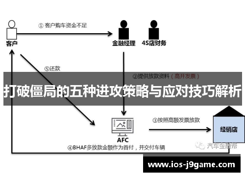 打破僵局的五种进攻策略与应对技巧解析