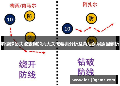 解读球员失败表现的六大关键要素分析及背后深层原因剖析