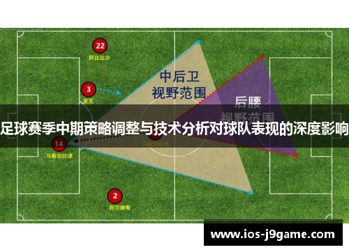 足球赛季中期策略调整与技术分析对球队表现的深度影响