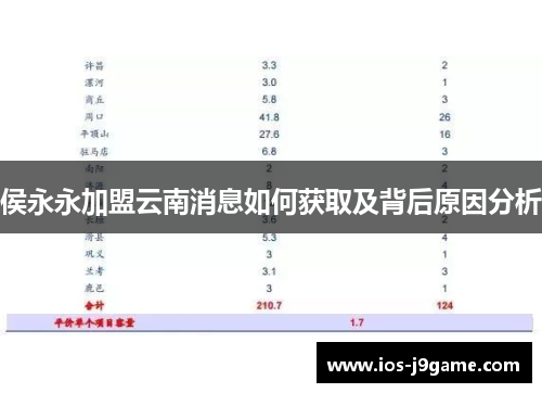 侯永永加盟云南消息如何获取及背后原因分析