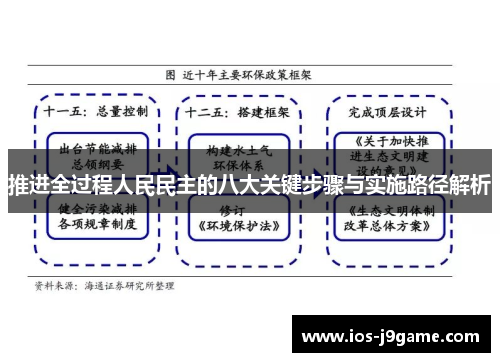 推进全过程人民民主的八大关键步骤与实施路径解析