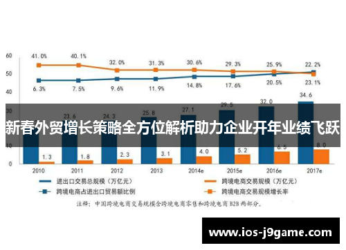 新春外贸增长策略全方位解析助力企业开年业绩飞跃