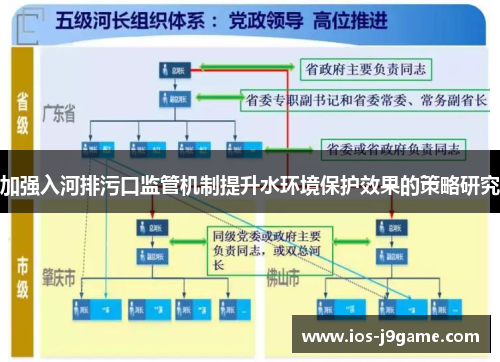 加强入河排污口监管机制提升水环境保护效果的策略研究
