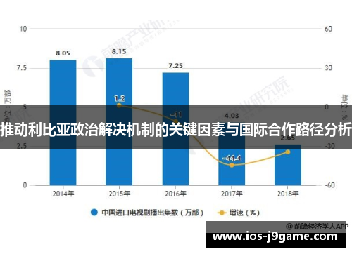推动利比亚政治解决机制的关键因素与国际合作路径分析