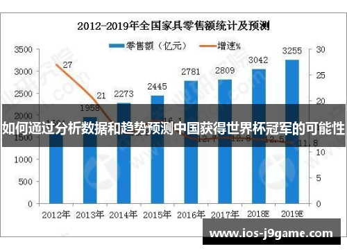 如何通过分析数据和趋势预测中国获得世界杯冠军的可能性