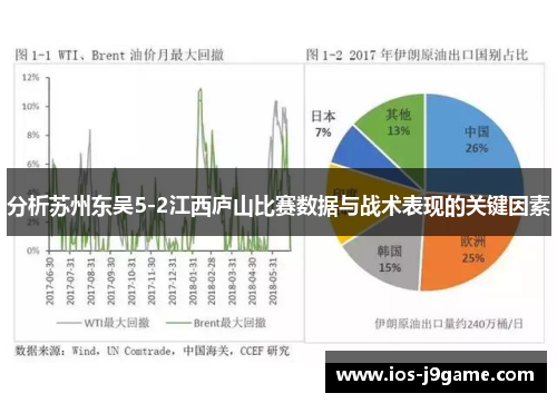 分析苏州东吴5-2江西庐山比赛数据与战术表现的关键因素