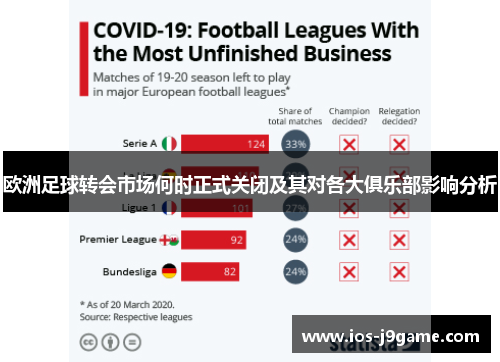 欧洲足球转会市场何时正式关闭及其对各大俱乐部影响分析