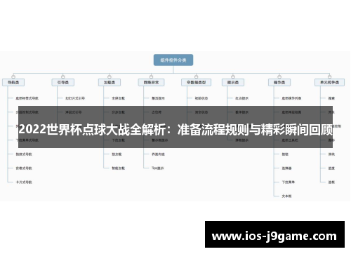 2022世界杯点球大战全解析：准备流程规则与精彩瞬间回顾