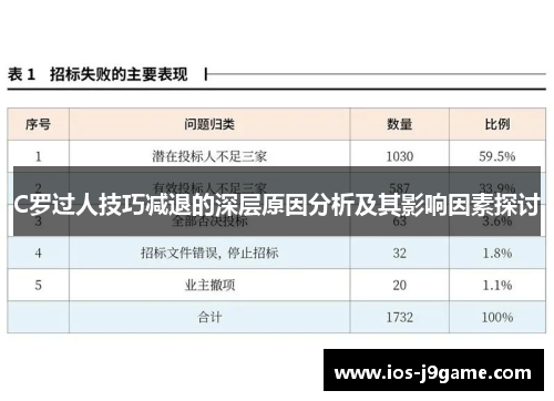 C罗过人技巧减退的深层原因分析及其影响因素探讨