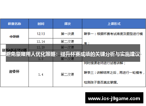 避免豪赌用人优化策略：提升杯赛成绩的关键分析与实施建议