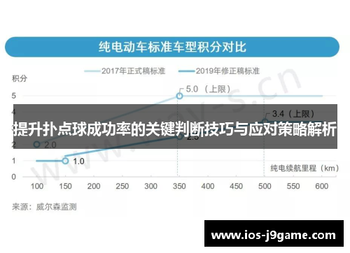 提升扑点球成功率的关键判断技巧与应对策略解析