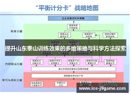 提升山东泰山训练效果的多维策略与科学方法探索