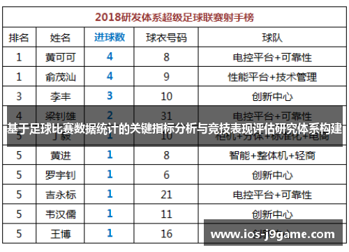 基于足球比赛数据统计的关键指标分析与竞技表现评估研究体系构建