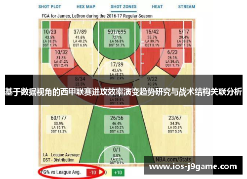 基于数据视角的西甲联赛进攻效率演变趋势研究与战术结构关联分析