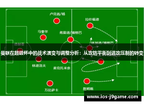 曼联在超级杯中的战术演变与调整分析：从攻防平衡到进攻压制的转变