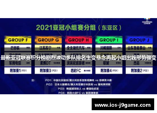 最新亚冠联赛积分榜剧烈波动多队排名生变悬念再起小组出线形势骤变