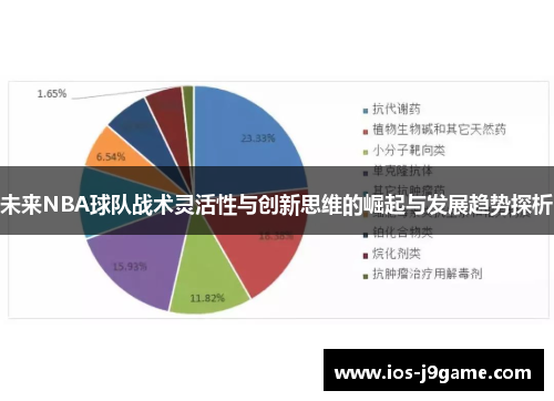 未来NBA球队战术灵活性与创新思维的崛起与发展趋势探析