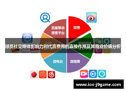 球员社交媒体影响力对代言费用的直接作用及其商业价值分析