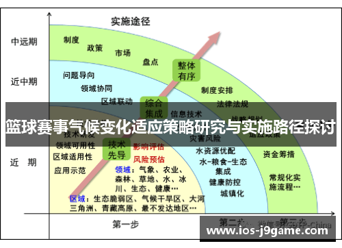 篮球赛事气候变化适应策略研究与实施路径探讨